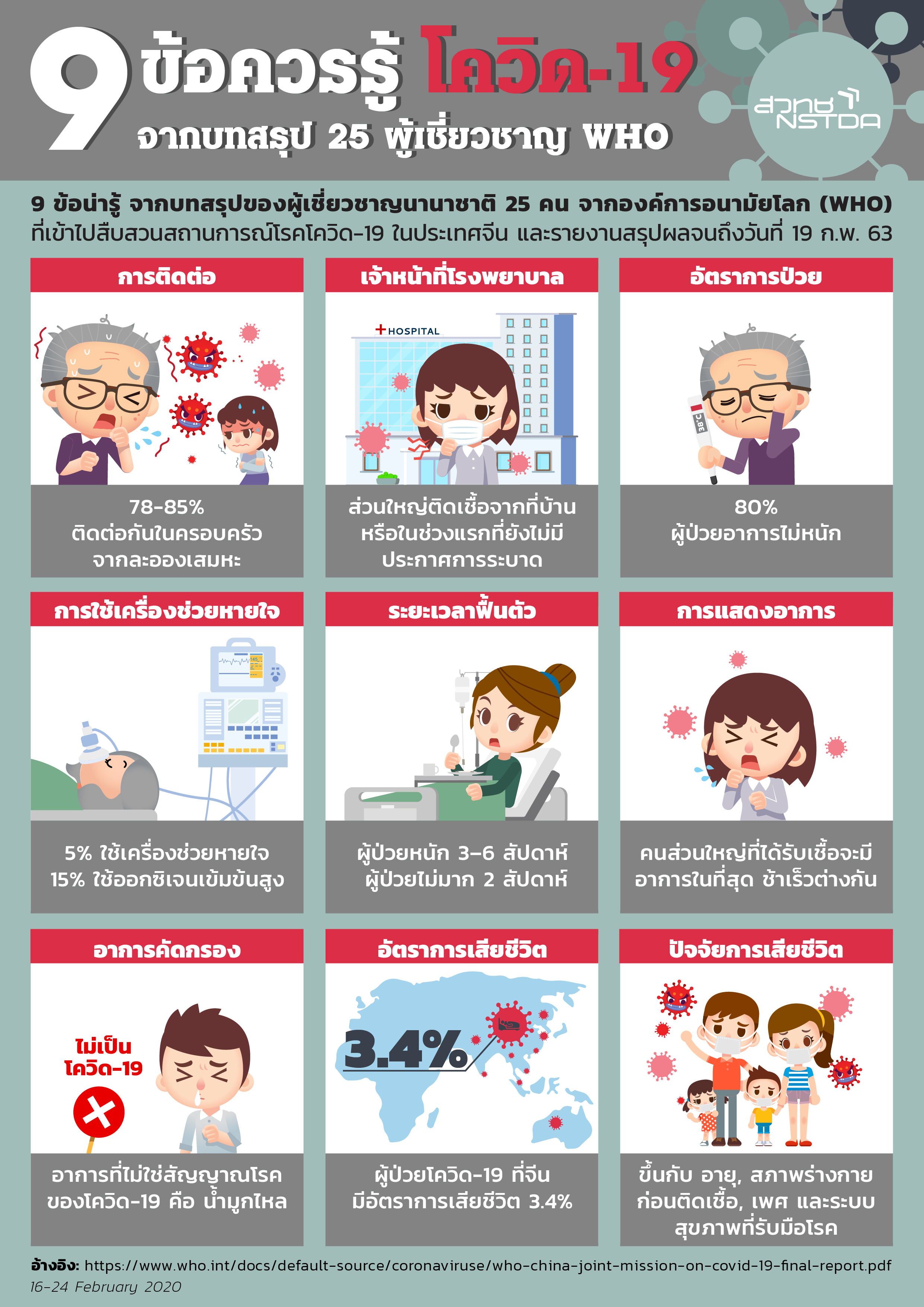 A3 Covid 19 WHO2 01 1