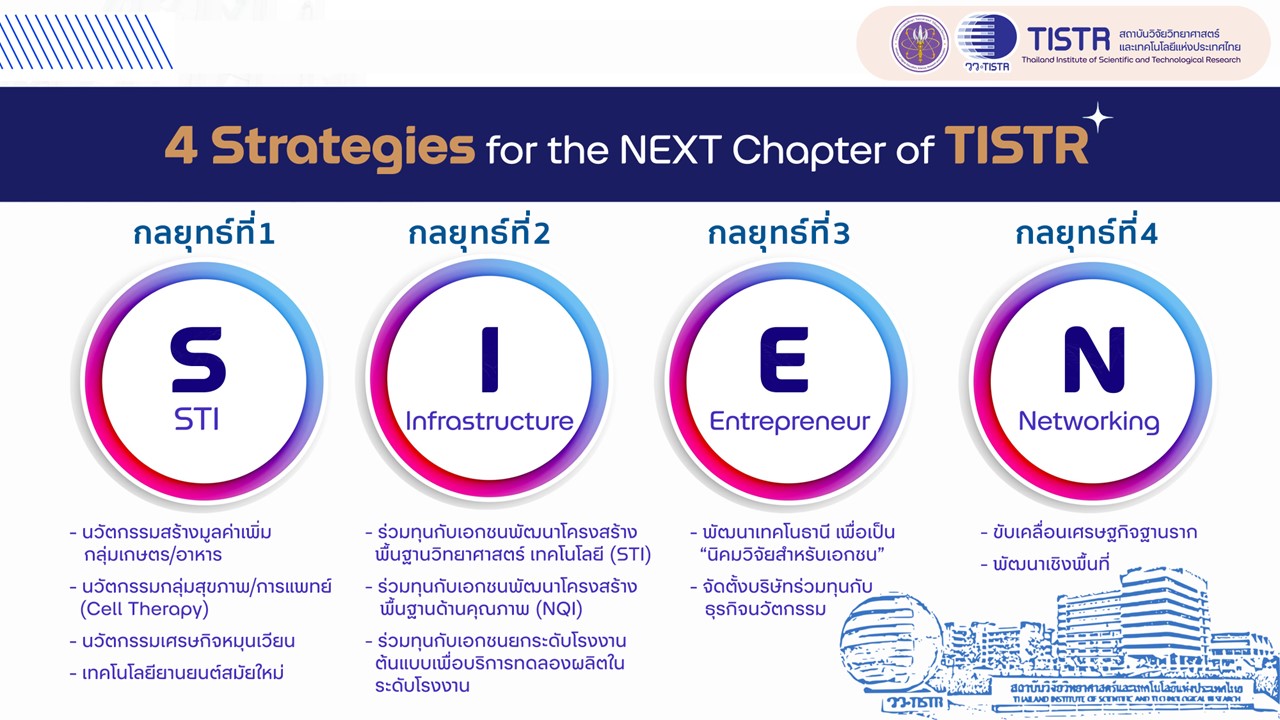 2 4 กลยุทธ์ S I E N