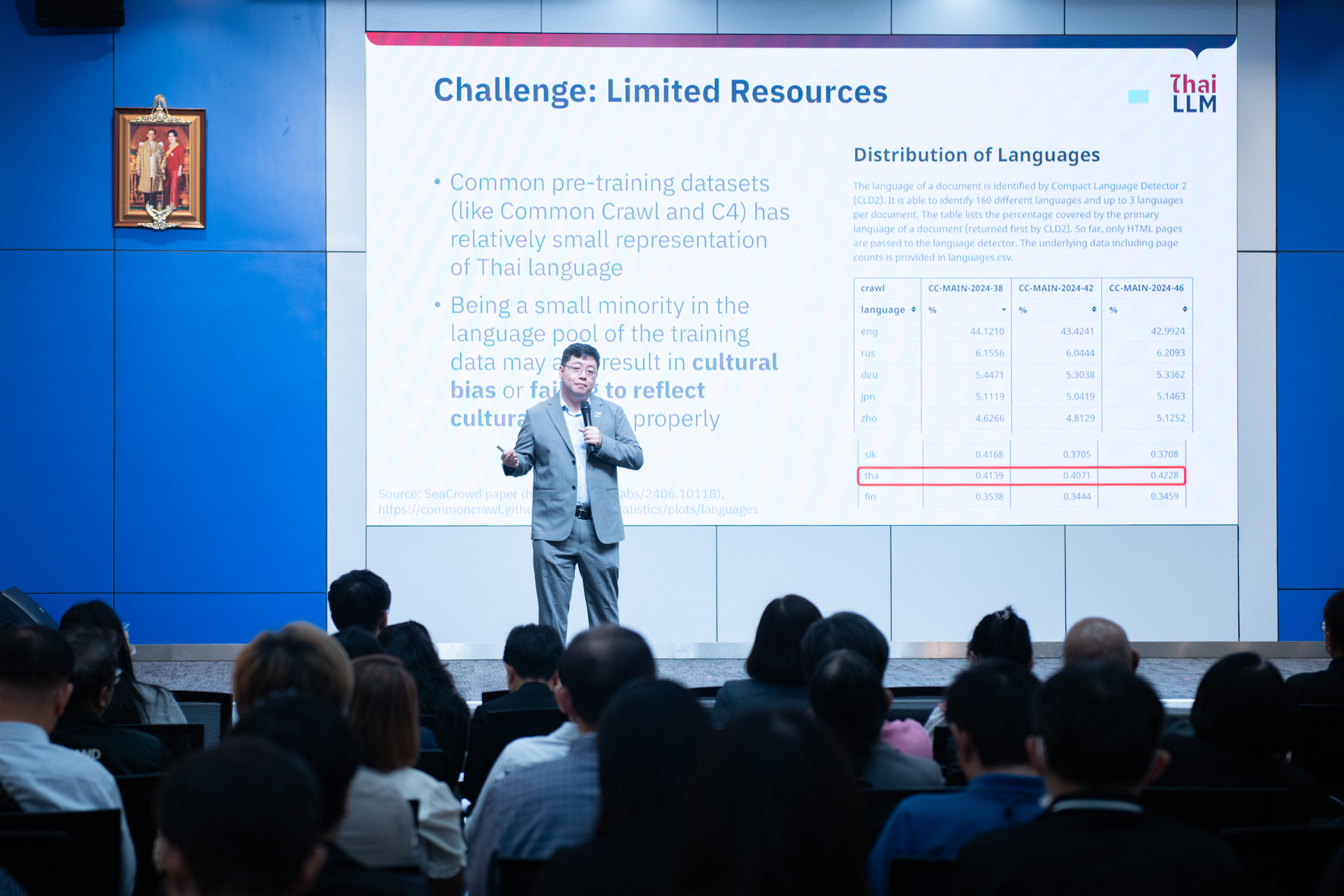 6คุณปฏิภาณ ประเสริฐสม DBI3