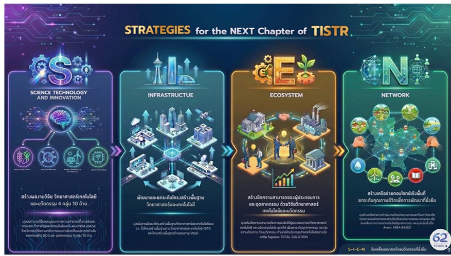 7The next chapter วว