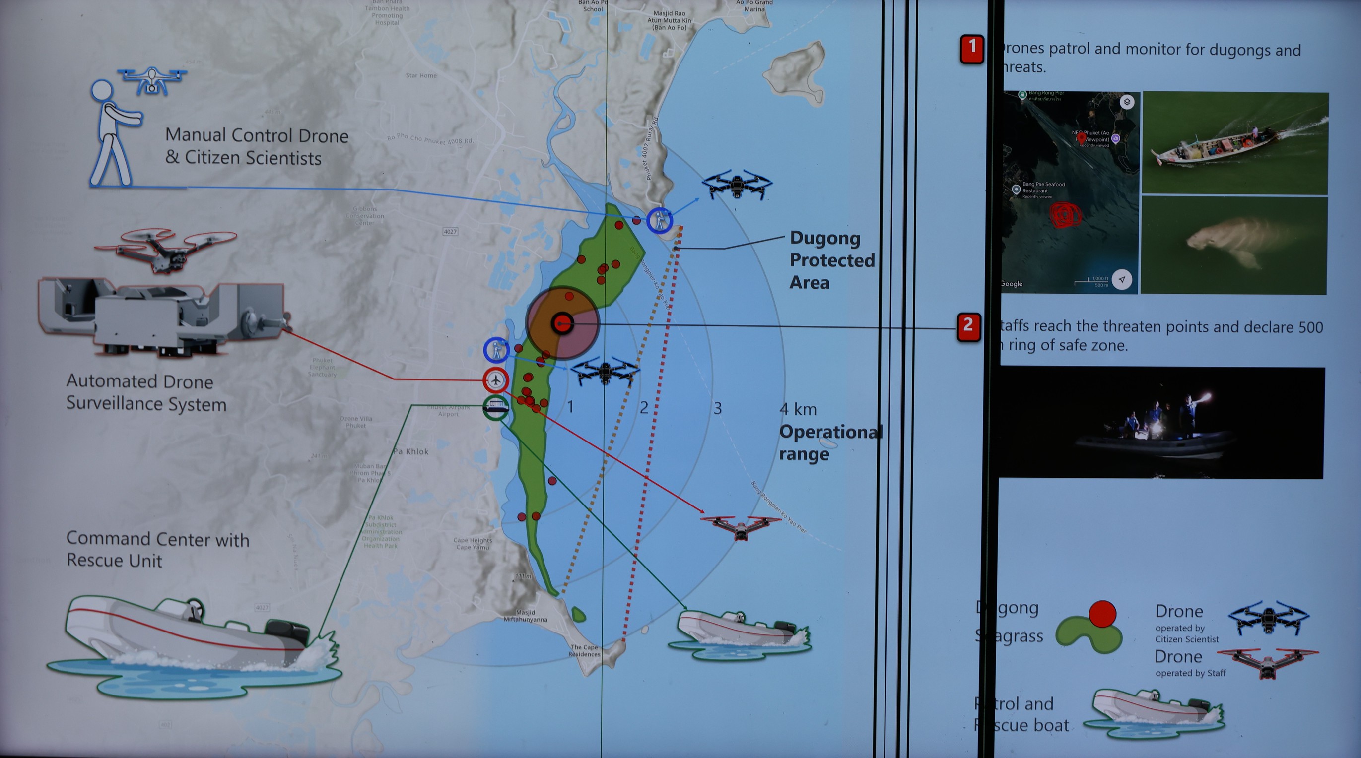 7. วิธีการสำรวจของ ทช