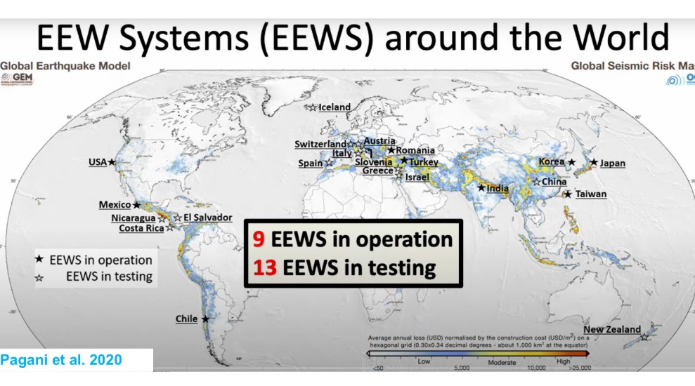 10 EEW system