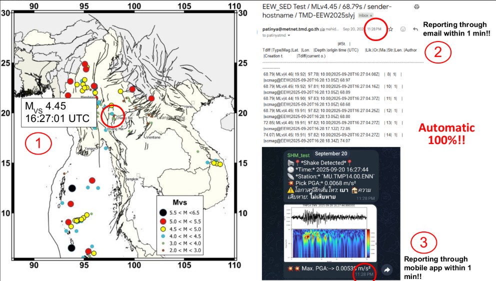 7 การรายงานผล