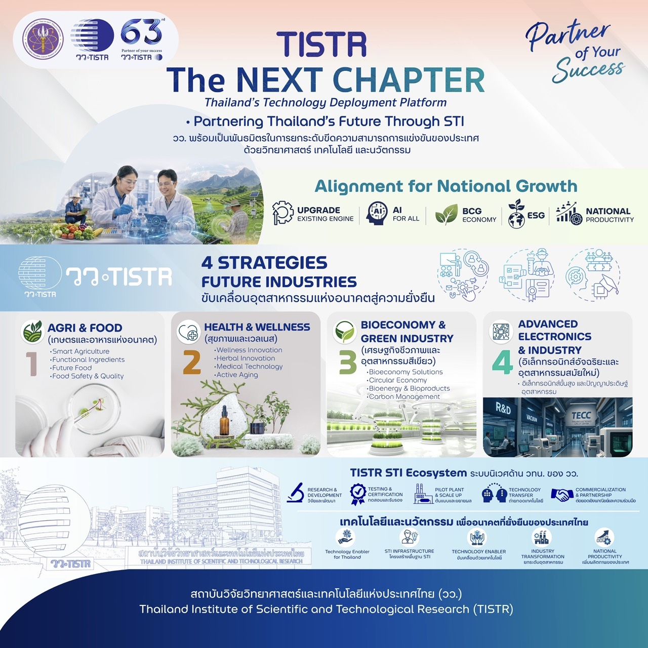 5 วว. เพื่อนคู่คิดธุรกิจ