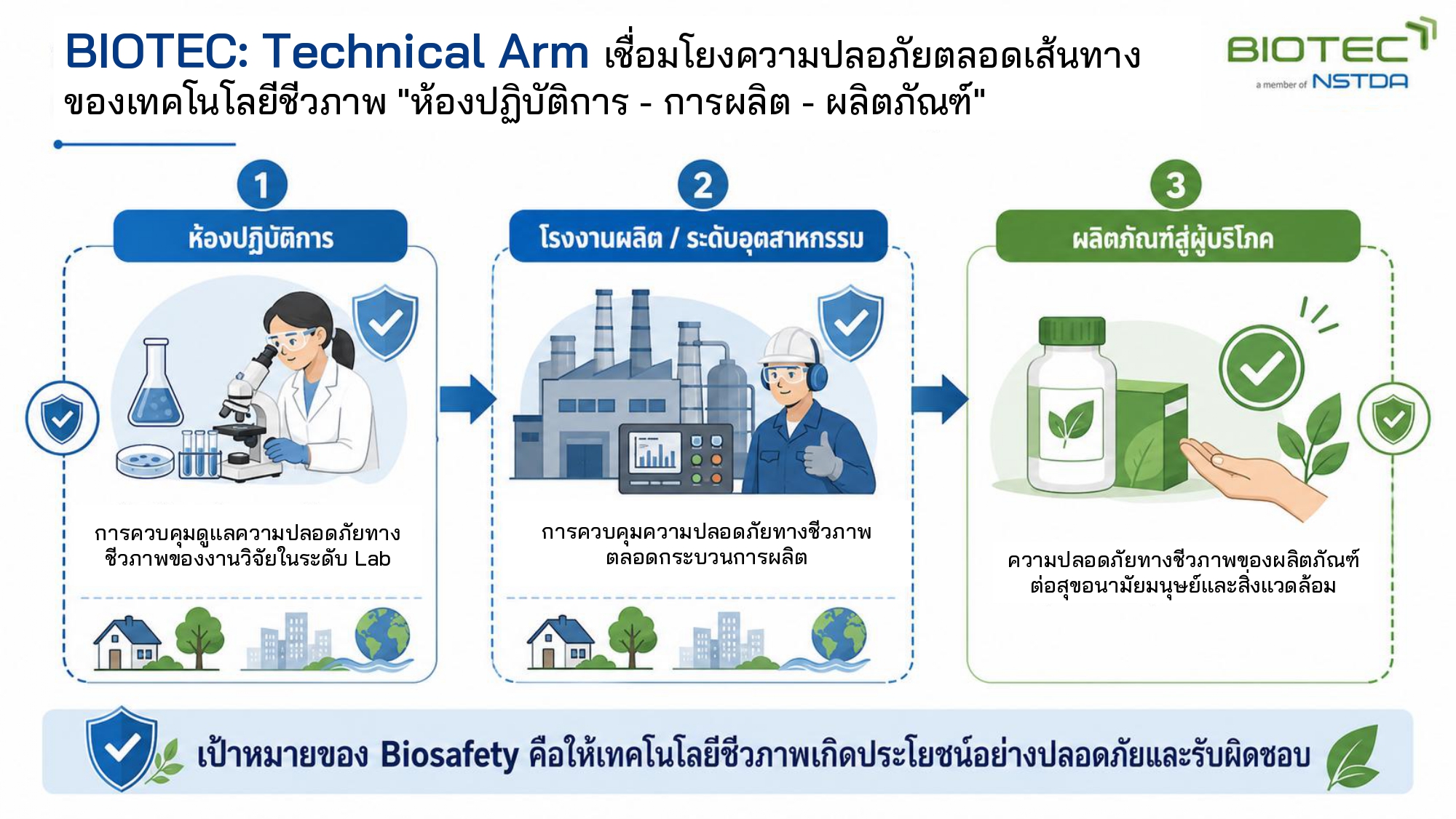 Biosafety-04_0.jpg