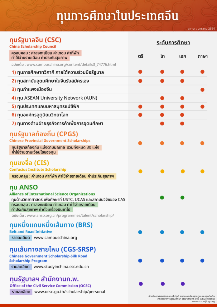 China Scholarship 2021 2 696x984