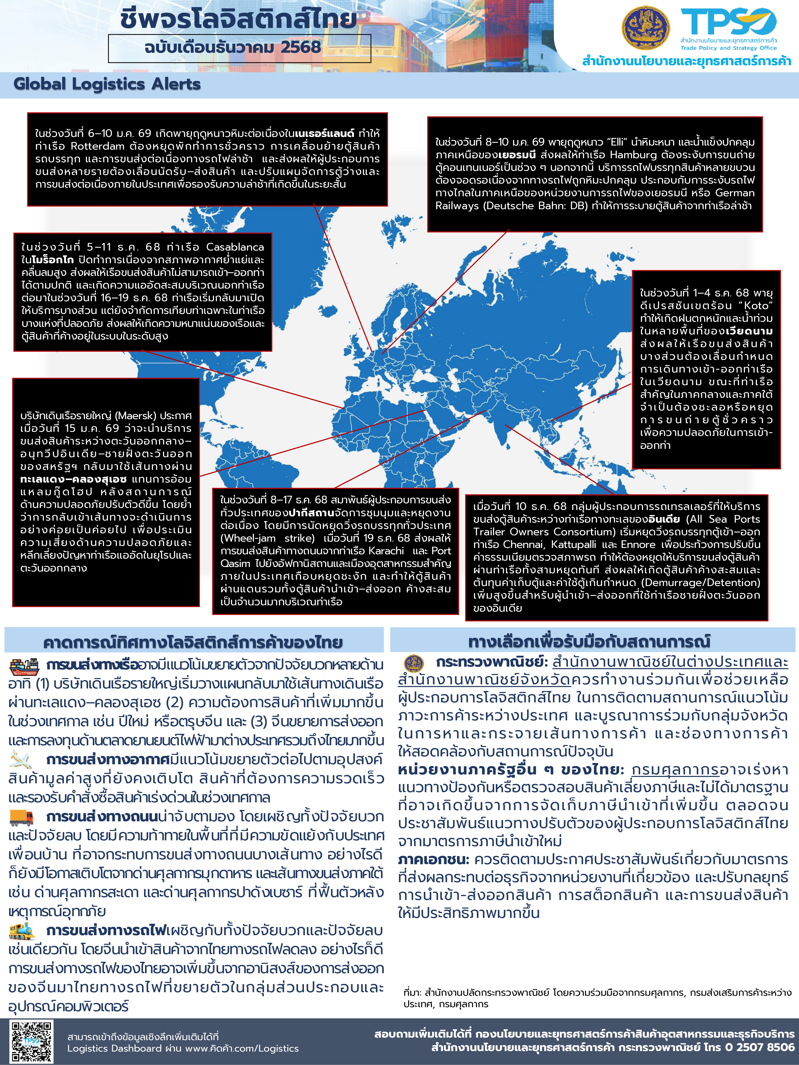 ข้อมูลสถานการณ์ธุรกิจโลจิสติกส์ไทย ฉบับเดือนธันวาคม 2568 page 0003