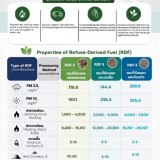 วว. โชว์ศักยภาพนวัตกรรมสีเขียวในงาน “ASIA Sustainable Energy ... Image 11