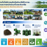 วว. คว้ารางวัลดีเด่น “ระดับ GOLD” องค์กรต้นแบบด้านสิทธิมนุษย ... Image 8