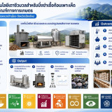 วว. คว้ารางวัลดีเด่น “ระดับ GOLD” องค์กรต้นแบบด้านสิทธิมนุษย ... Image 11