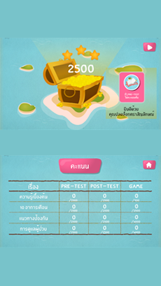 Alzheimer Disease พารามิเตอร์รูปภาพ 1