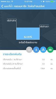 กดดูรู้น้ำ Image 1