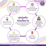 กรอบนโยบายและยุทธศาสตร์การอุดมศึกษา วิทยาศาสตร์ วิจัยและนวัต ... พารามิเตอร์รูปภาพ 6