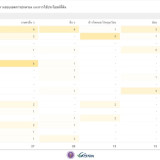 PM2.5 กทม. เช้านี้สีส้ม 48 เขต ภาพรวมทั้งประเทศเกินมาตรฐานกว ... Image 2