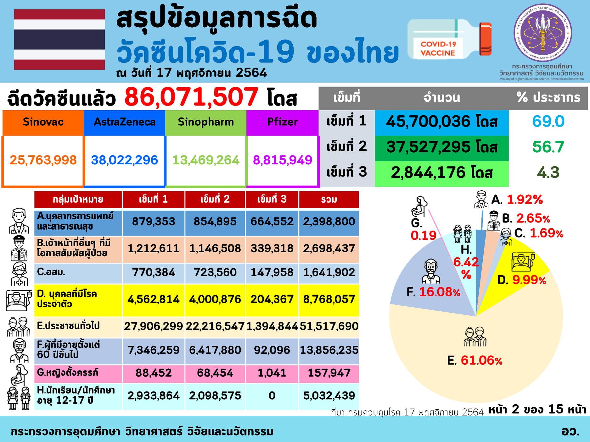 258130749 4355966077862264 1035993079624163687 n