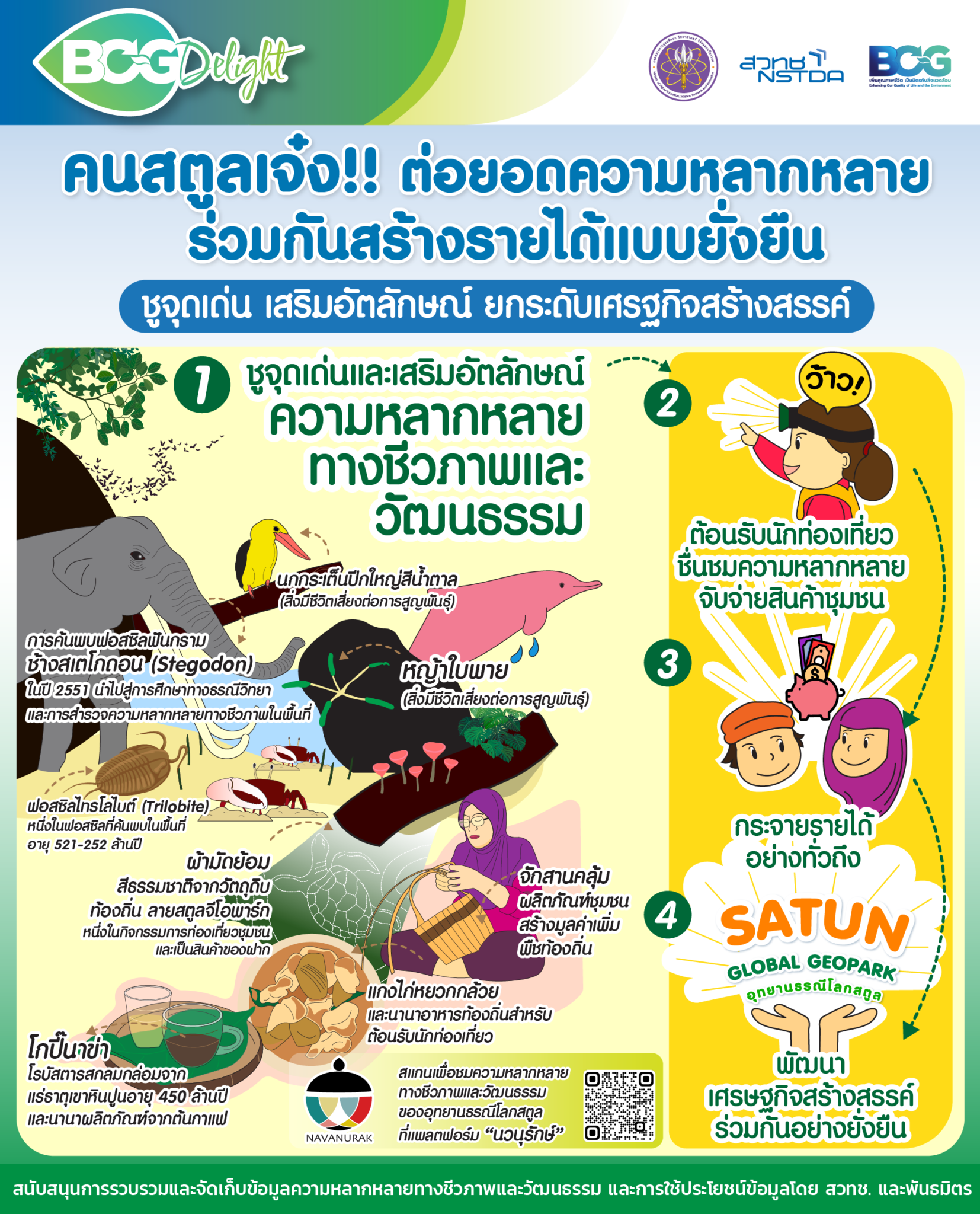 17 BCG Delight Satun Geopark x NAVANURAK 02 1654x2048