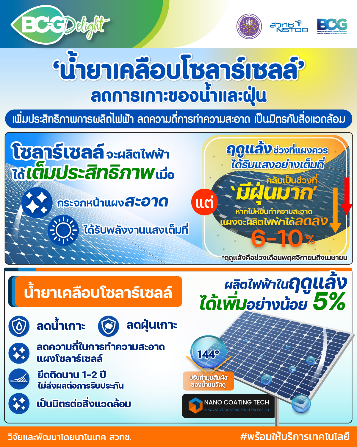 17 BCG Delight PV Coating