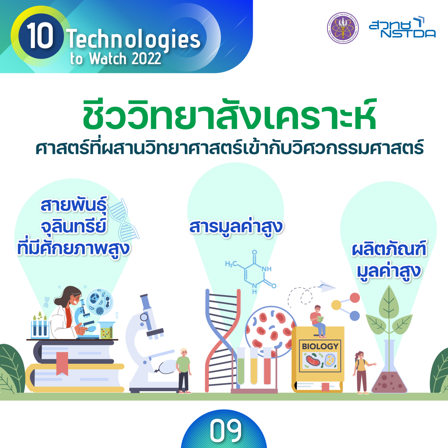 18 10 tech tech9 Synthetic Biology 3 1536x1536