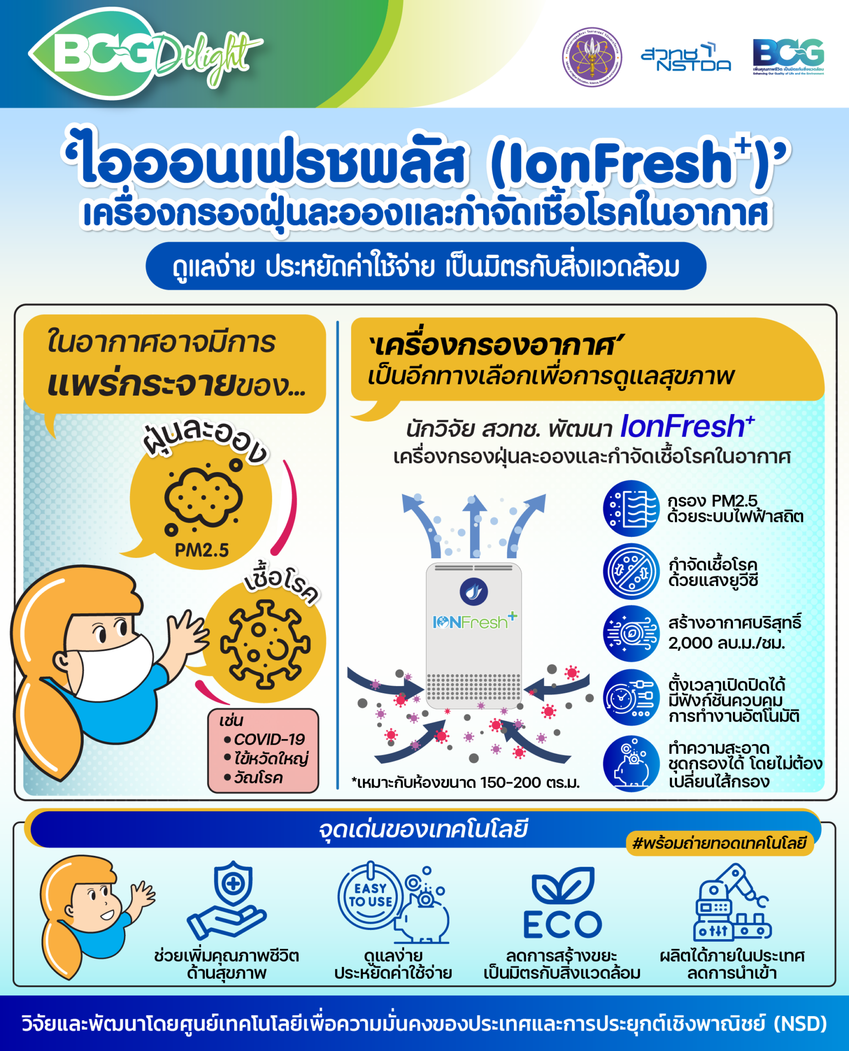 11 BCG Delight Ion Fresh 1654x2048