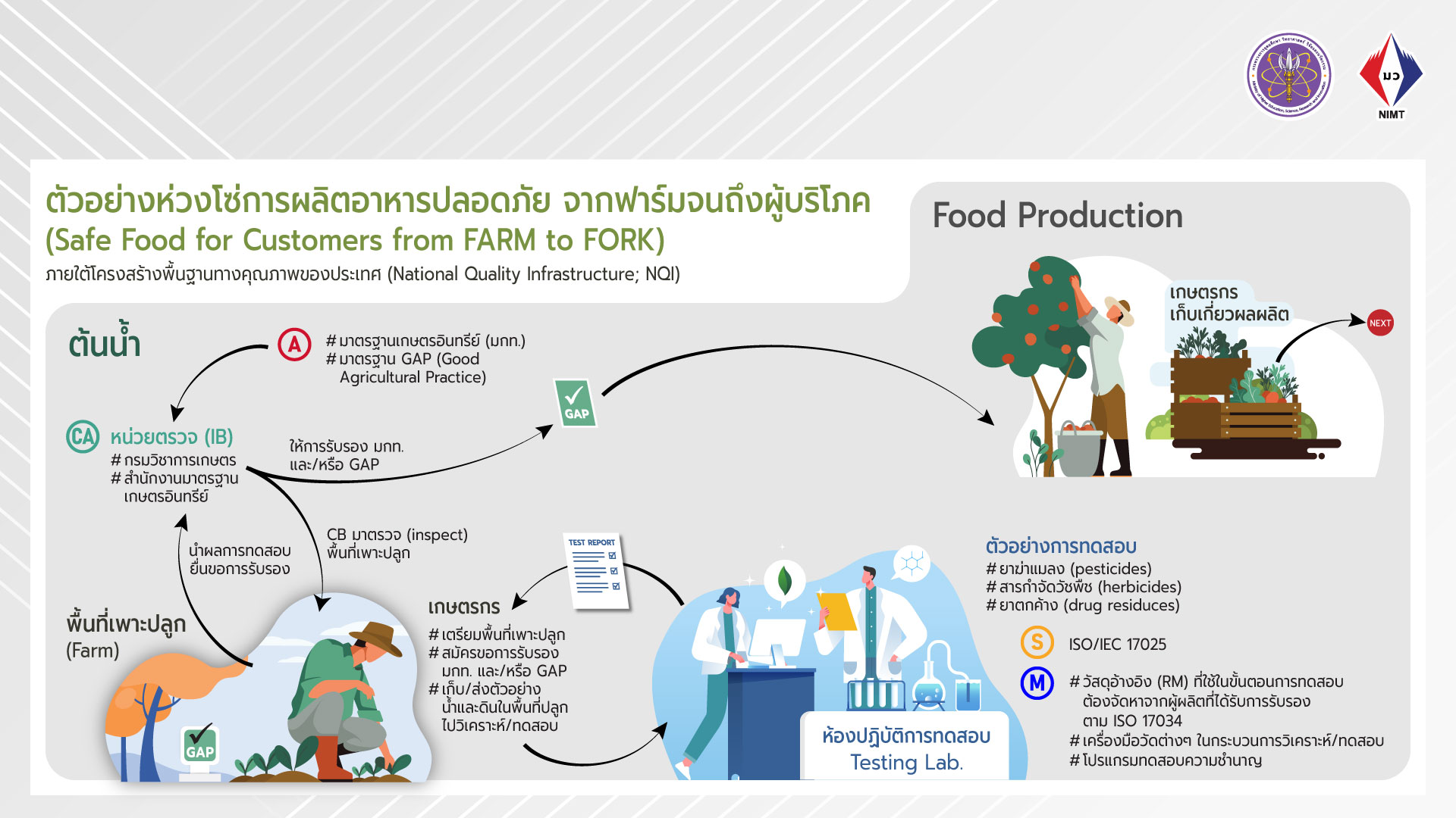 PPT NQI Farm2Fork page01