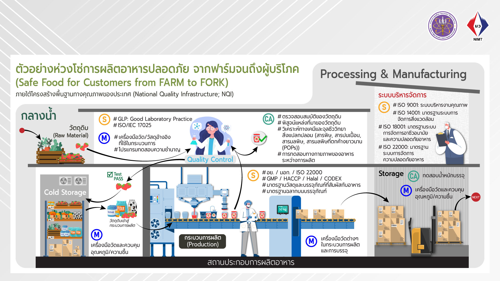 PPT NQI Farm2Fork page02
