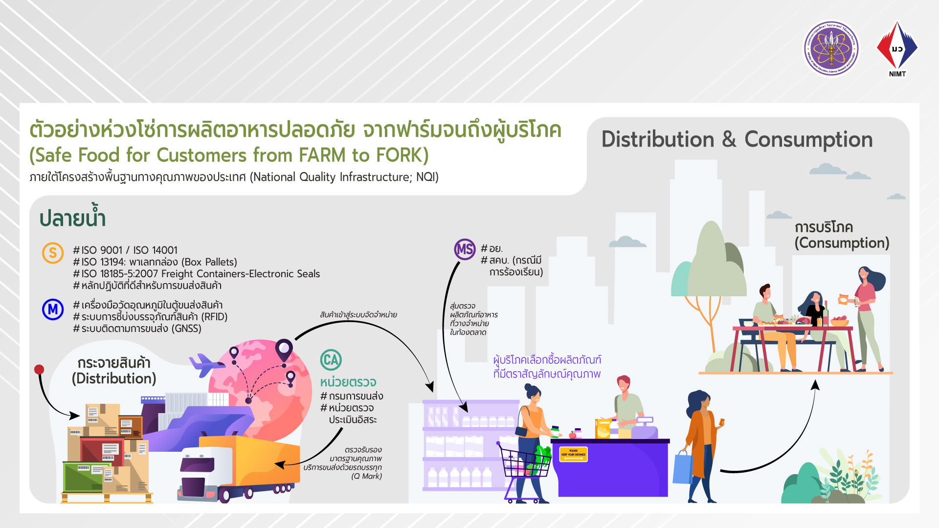 PPT NQI Farm2Fork page03