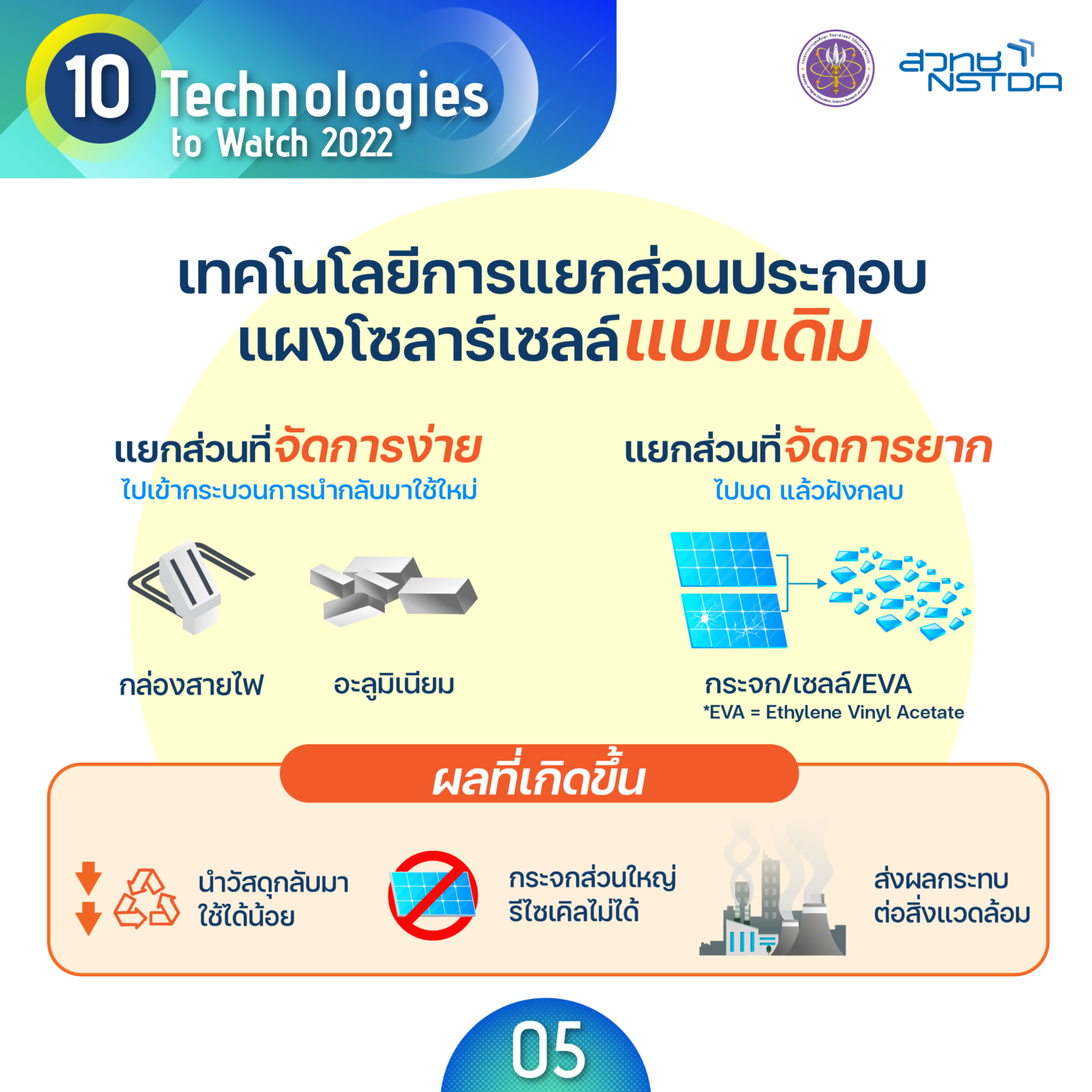 12 10 tech tech5 Solar Panel Recycle 4 04 1536x1536