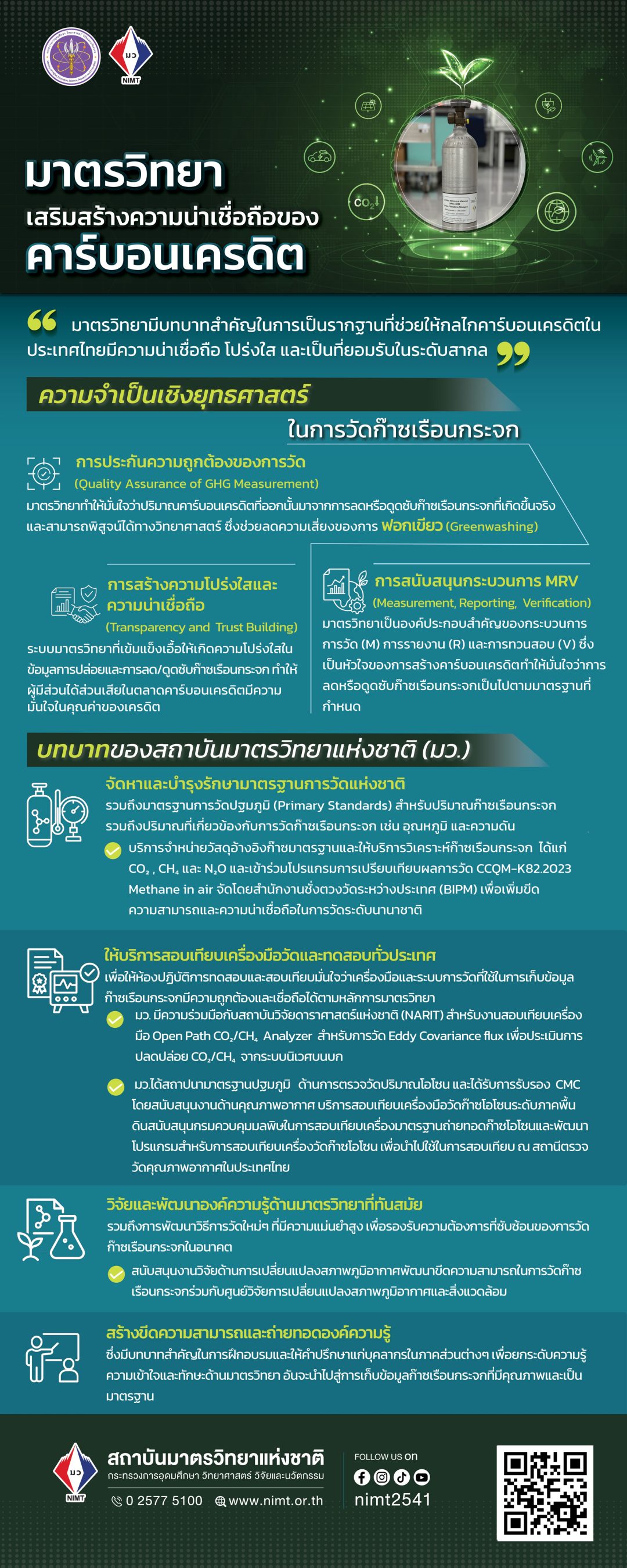 Rollup Carbon Crerdit 02 1 1080x2700