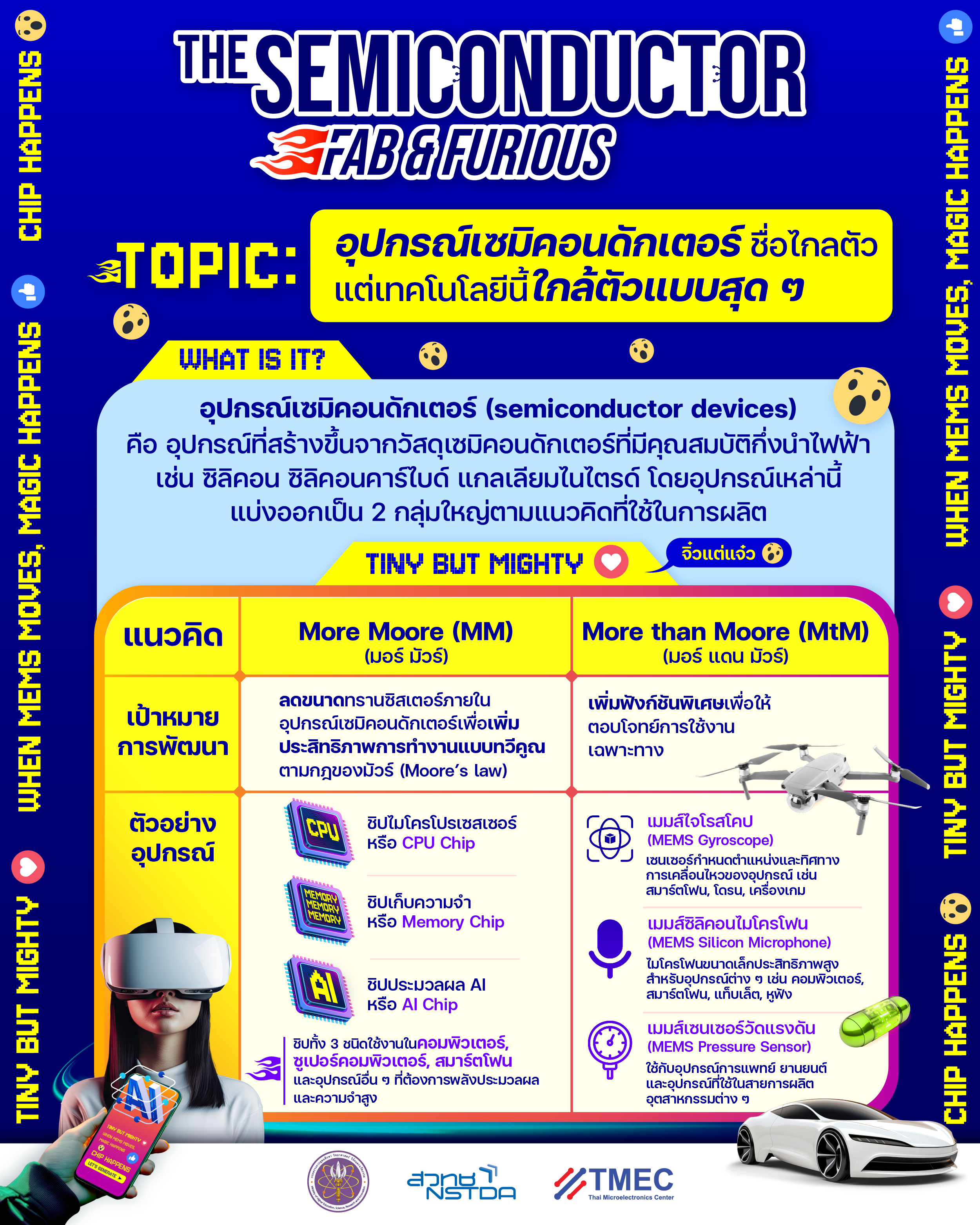 TMEC What is Semiconductor Info