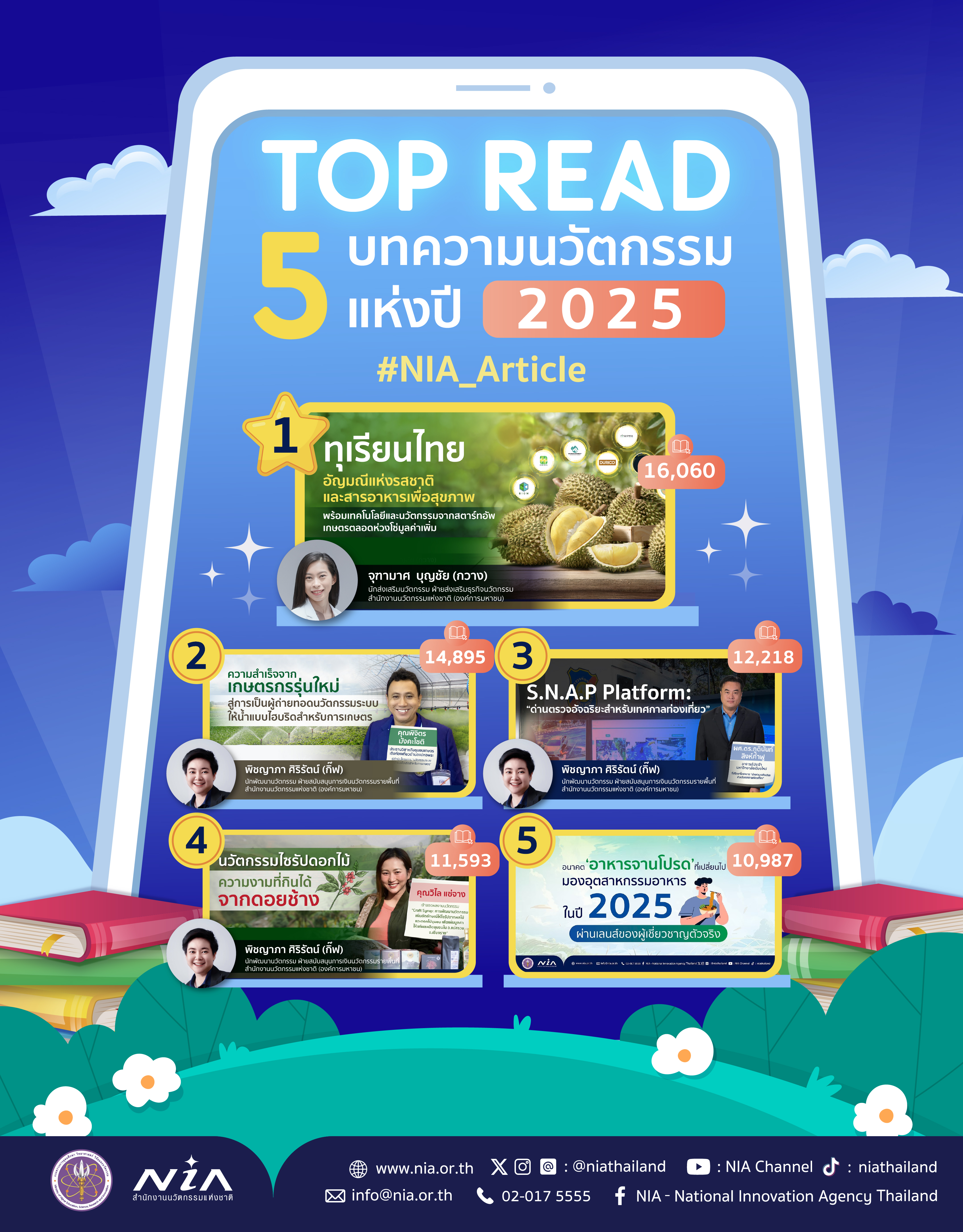 TOP READ 5 บทความนวัตกรรมแห่งปี 2025 NIA Article