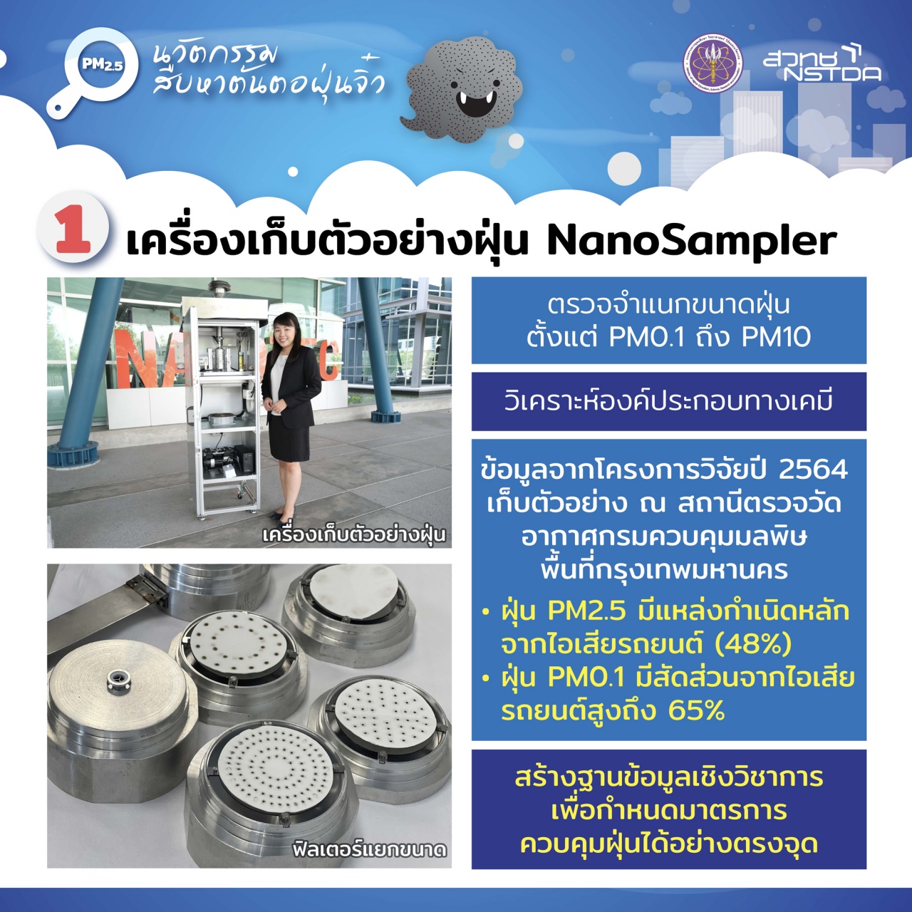 FINAL INFO PDF 7 นวัตกรรม ร่วมสุ้ฝุ่น PM2.5 1 Page 2 1 0