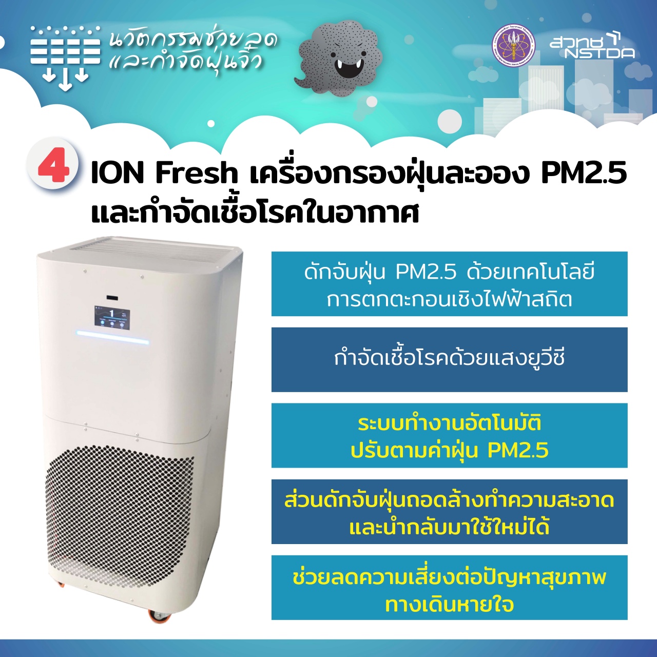 FINAL INFO PDF 7 นวัตกรรม ร่วมสุ้ฝุ่น PM2.5 1 Page 5 0