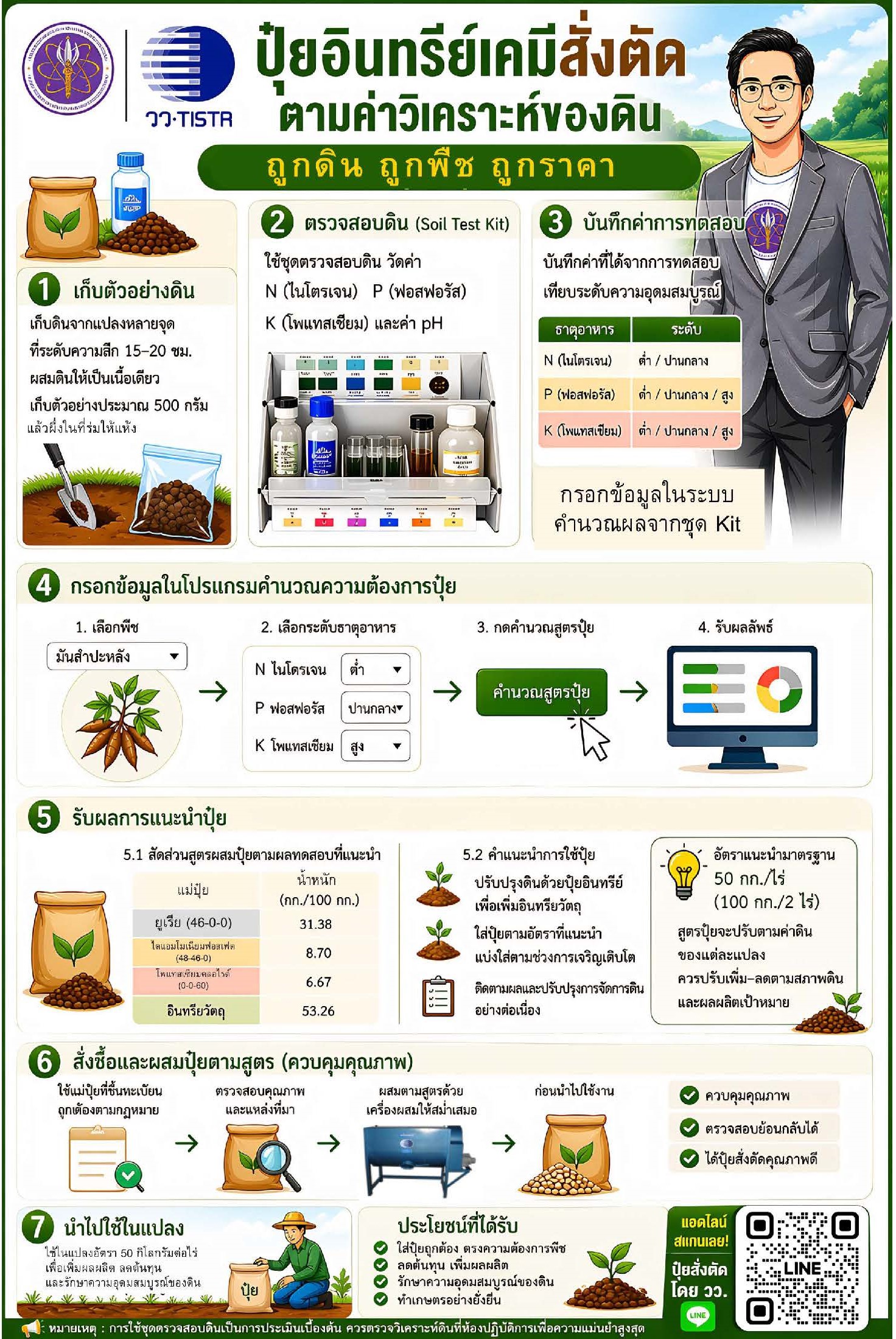 infog organicfertilizer