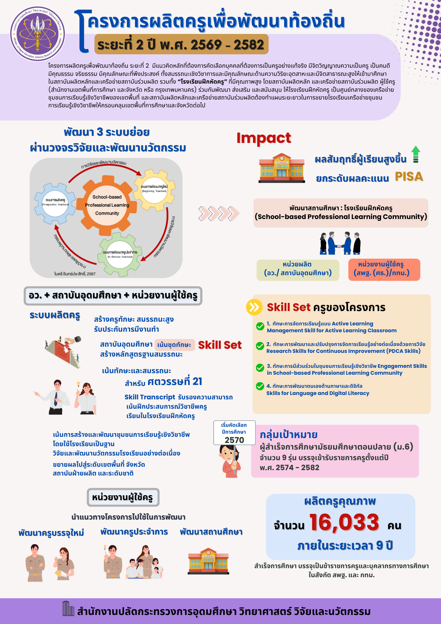 อินโฟ โครงการครูฯ ระยะ 2 13.01.69